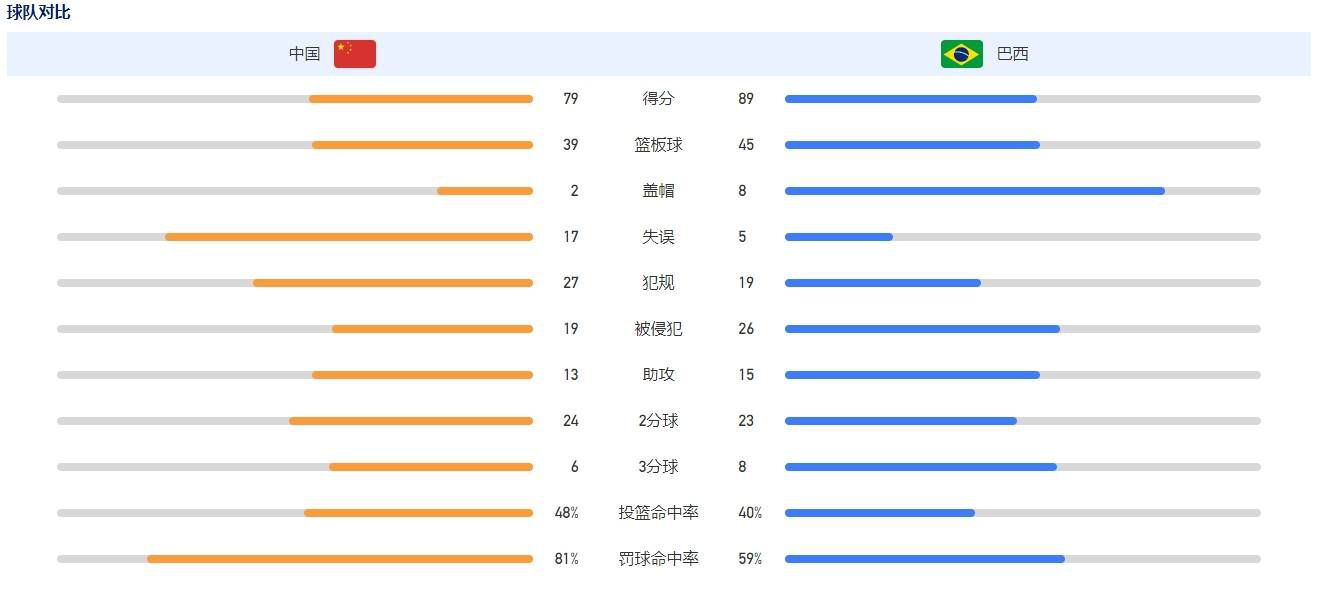 全场比赛结束，吉达联合2-1阿尔马雷克，提前出线。